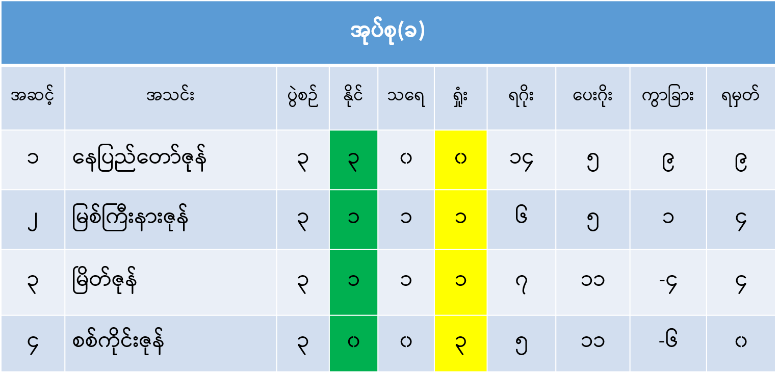 အုပ်စု(ခ)