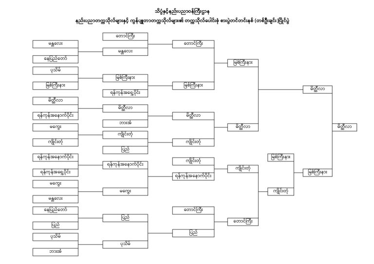 Table Tennis (Men) Double